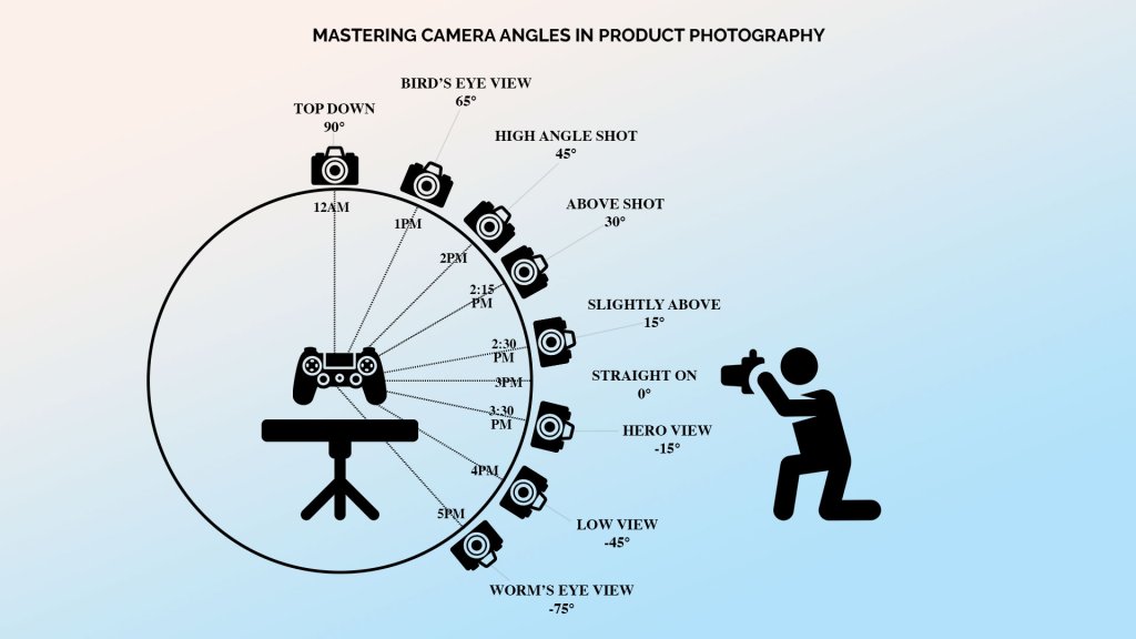 Illustration showing different video game camera perspectives including first person, third person, top-down, isometric, side scroller, and VR.
