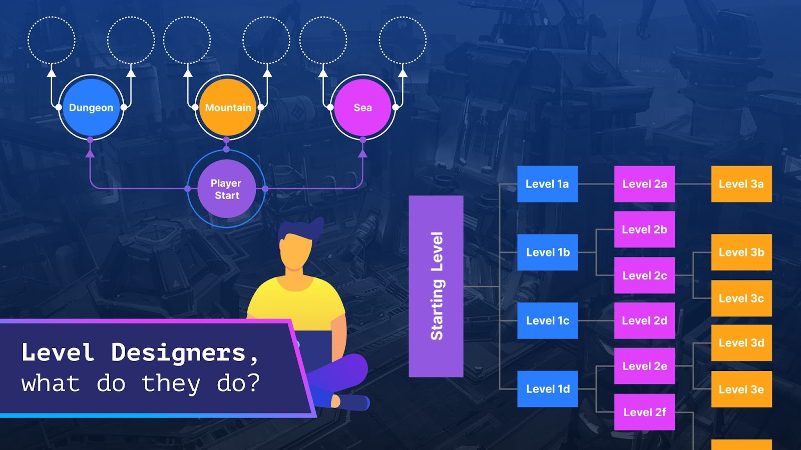 A practical guide to the level designer role: from graybox to encounters, pacing, readability, and iteration.